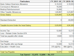 You contribute to a pension scheme through your employer. 5 New Tax Changes And Impacts Budget 2018