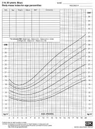 Fillable Growth Chart Cdc Veracious Bmi Growth Chart For Infants