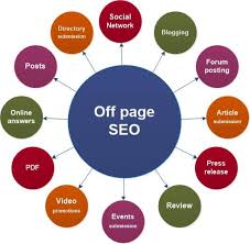 Step By Step Seo Tutorial For Beginners 2020 With Traffic Stats In 2020 Seo Training Seo Techniques Search Engine Optimization Seo
