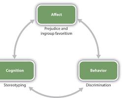 صورة Prejudice and discrimination in social psychology