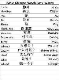 Learn Chinese Vocabulary Words For Greetings Family And More Chinese Language Learning Mandarin Chinese Learning Learn Mandarin