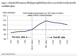 เฉพาะกลุ่มที่มีสิทธิได้รับจัดสรรหุ้น สามารถจองซื้อเกินกว่าสิทธิ (oversubscription) ได้ และไม่มีการกำหนดอัตราสูงสุดของการจอง. à¸™ à¸à¸¥à¸‡à¸— à¸™à¸Š à¸²à¸ à¸­à¸™ à¸žà¸²à¹„à¸›à¸ª à¸­à¸‡ 5 à¹€à¸«à¸• à¸œà¸¥à¸—à¸³à¹„à¸¡à¸« à¸™ Ptt à¸– à¸‡à¸™ à¸²à¸ªà¸™à¹ƒà¸ˆà¸à¸§ à¸²à¸« à¸™ Or
