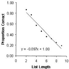 Cat memory is even less understood than human memory, but it appears to work similarly to ours. Pdf The Magical Number 4 In Short Term Memory A Reconsideration Of Mental Storage Capacity