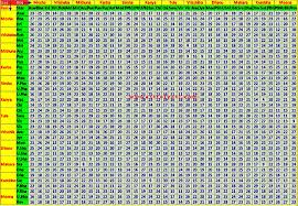 The Koota Matching Chart For Horoscope Matching Marriage