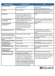 r2 comparison