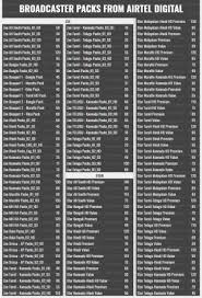 Dish america's top 120 plus package is the next step up with 190+ tv channels and movie channels. Trai Rules Airtel Digital Lists 270 Channel Packs