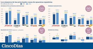 Y si decides formar parte de ellas, es mejor que conozcas más. Cinco Empresas Espanolas Mueven Mas De 2 000 Millones Solo En Apuestas Deportivas Companias Cinco Dias