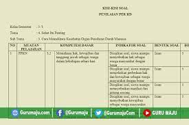 Tema tersebut meliputi tema 1 organ gerak hewan dan manusia, tema 2 udara bersih bagi kesehatan, tema 3 makanan sehat, tema 4 sehat itu penting, dan tema 5 ekosistem. Kisi Kisi Soal Uh Ph Kelas 5 Tema 4 K13 Revisi Tahun 2019 Guru Maju