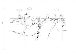 Distribution et transfert des fluides