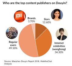 Tik Tok Marketing & Sales Trends - AVG - Your Digital Gateway ...