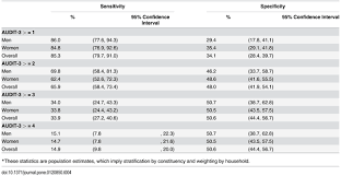 Image result for AUDIT-C