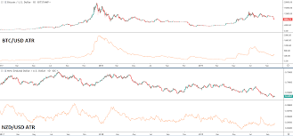 This assumes there are 252 trading days in a given year. Currency Volatility What Is It How To Trade It