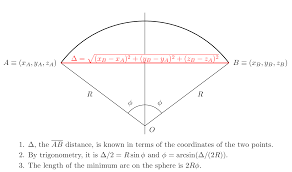 Great Circle Distance Between Two P X Y Z Points On A Unit Sphere Stack Overflow