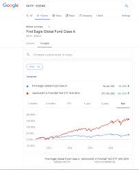 confusing performance charts personal finance money