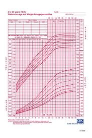 65 Precise Youth Growth Chart Calculator