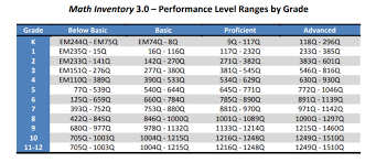 Math Inventory