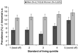 Prevalence Of Depression Dsm Excluding Impairment Definition Download Scientific Diagram