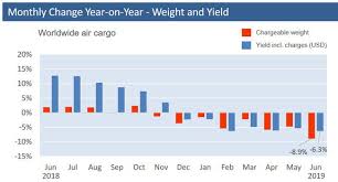 Is Air Freight Facing A Long Term Downturn Cargoforwarder