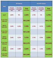 Rm7,500 per month + 20% profit sharing* year 5 of pqe: On A Serious Note Really Got People 20k Salary