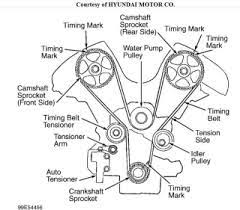 Maybe you would like to learn more about one of these? Belajar Kenal Komponen Bahagian Enjin Kereta Anda Minyak Pelincir Enjin
