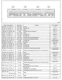 Toyota 1zz Ecu Pinout 1 Car Ecu Toyota Vios Ecu