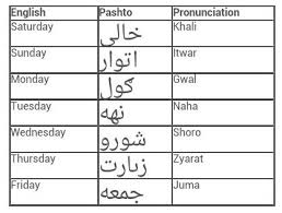 Pashto Language Days Of The Week English Language Learning English Words Learn A New Language