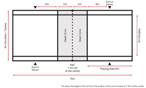 Dubai Airbadminton 2019 Uae Badminton