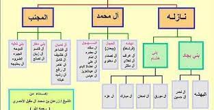 سـنــا ب بــلـلــحـمــر on twitter قبائل بللحمر نازله آل محمد المجنب صورة ريتويت http t co sndm1fozk2