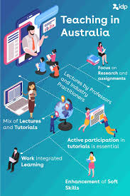 Australian Education Integrated Learning Education Australia