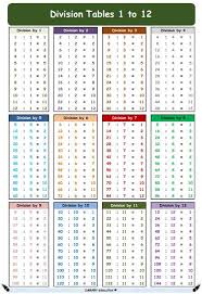 Printable times tables quiz generator. Division Tables 1 To 12 A4 Math Poster For Kids With Practice Option Multiplication Division For Kids Multiplicatio Math Poster Math Tables Math For Kids