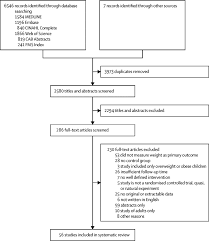 Hence, nursing care has a major effect on pressure ulcer development and prevention. Interventions To Prevent Global Childhood Overweight And Obesity A Systematic Review The Lancet Diabetes Endocrinology