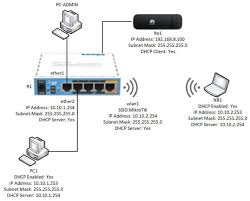 Cara setting password wifi modem huawei e8372 menggunakan hp android huawei e8372 merupakan modem yg bs router wifi kelebih 10 user , oleh karena itu penting sekali anda memberikan sistem keamanan. Berbagi Koneksi Internet Menggunakan Mikrotik Rb951ui 2nd Dan Modem Huawei E3372 Praktek It