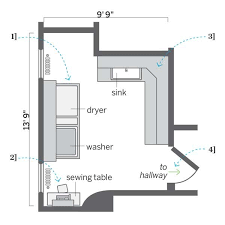 This 5 x 8 plan places the sink and toilet on one side, keeping them outside the pathway of the swinging door. Bathroom Laundry Room Floor Plans Novocom Top
