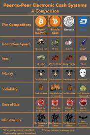 Comparison Crypto Crypto Comparison Crypto Comparison Bitcoin Bitcoin Transaction Cash System
