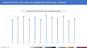 Lollipop Column Chart Template With X Axis Labels Auto