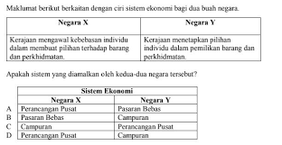 Dalam sistem ini pemerintah bekerja sama dengan pihak swasta dalam menjalankan kegiatan perekonomian. Sistem Ekonomi Other Quizizz