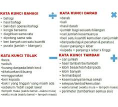 Masalah yang kamu hadapi dapat diselesaikan secara mudah hanya dengan mengajukan beberapa pertanyaan. Kata Kunci Soalan Penyelesaian Masalah Problem Solving Q Problem Solving Solving Mathematics