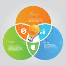 three 3 circle info graphic chart overlap vector bulb idea business