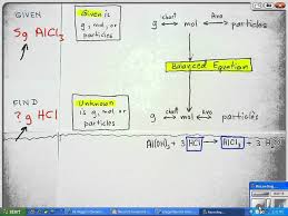 Stoichiometry Chart How To Use With Examples Part 2 Youtube