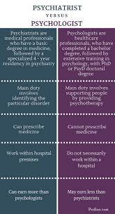 Pin By 𝕬𝖓𝖓𝖒𝖆𝖗𝖎𝖊 On Psychology In 2020 Psychology Studies Psychology Careers Psychology