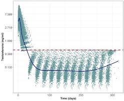 See risk factors for cancer for more information about known and suspected carcinogens. Plos Computational Biology Optimal Dynamic Control Approach In A Multi Objective Therapeutic Scenario Application To Drug Delivery In The Treatment Of Prostate Cancer