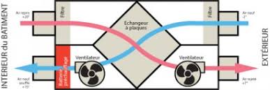 Check spelling or type a new query. Avantages Et Inconvenients De La Vmc Double Flux Natilia Toulouse