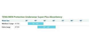 tena men protective underwear super plus absorbency