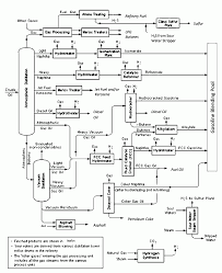 Introduction to crude oil and petroleum processing 13 before describing in detail the determination of pseudo components and their application in the prediction of the properties of crude oil fractions, it is necessary to define some of the terms used in the crude oil analysis. 4 41 1 Oil And Gas Handbook Internal Revenue Service