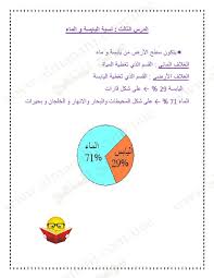 تلخيص اليابس والماء الصف الثاني اجتماعيات الفصل الأول 2017 2018 المناهج الإماراتية