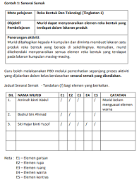 Berikutan itu, beliau berkata, pentaksiran pelajar tingkatan tiga bagi tahun ini adalah sebagaimana tahun lalu iaitu berdasarkan tiga komponen utama ia berbeza dengan upsr. Http Mudahmengajar Blogspot Com 2019 02 Contoh Evidens Pentaksiran Bilik Darjah Html