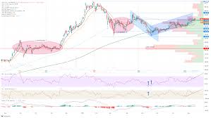 Tesla solar has become serious business, albeit background noise to auto production. Tesla Tsla Stock Price And Forecast Tesla Readies Itself For A Push To 780
