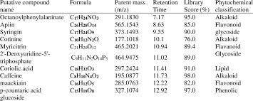 Image result for Xeroderris