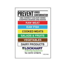 Wall Chart For Colour Coding Chopping Boards Accessories