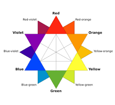 human aura colors and meanings color psychology